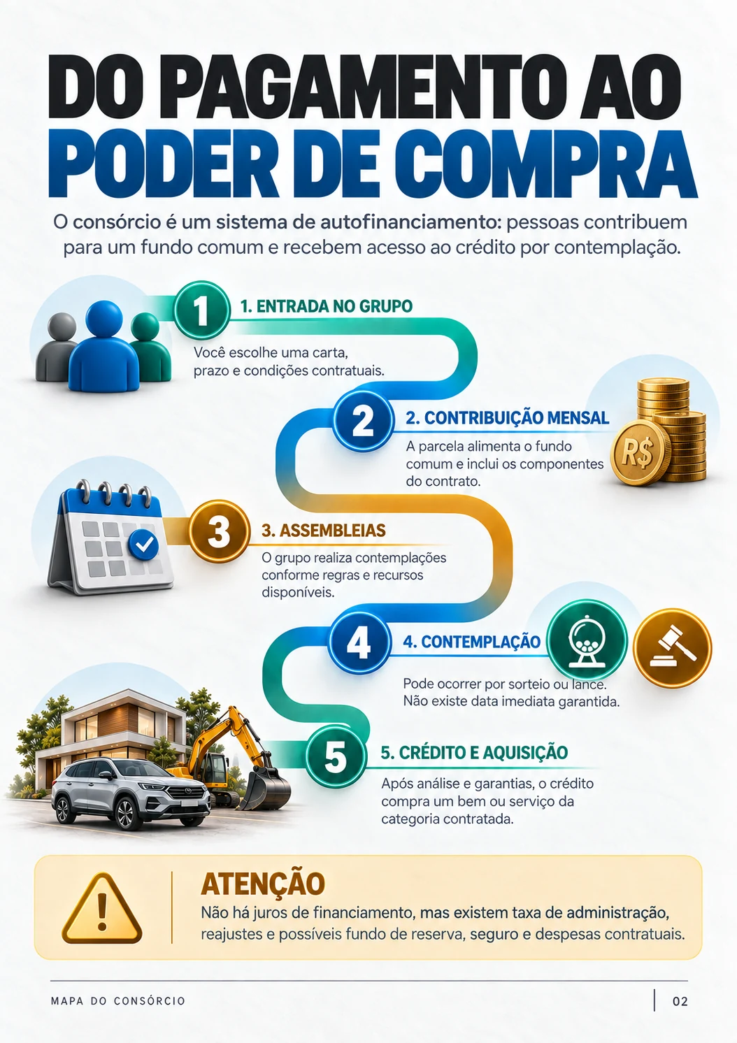 Fluxo do pagamento ao poder de compra